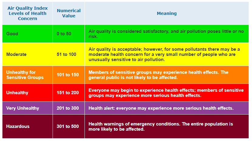 AQI Color Bar